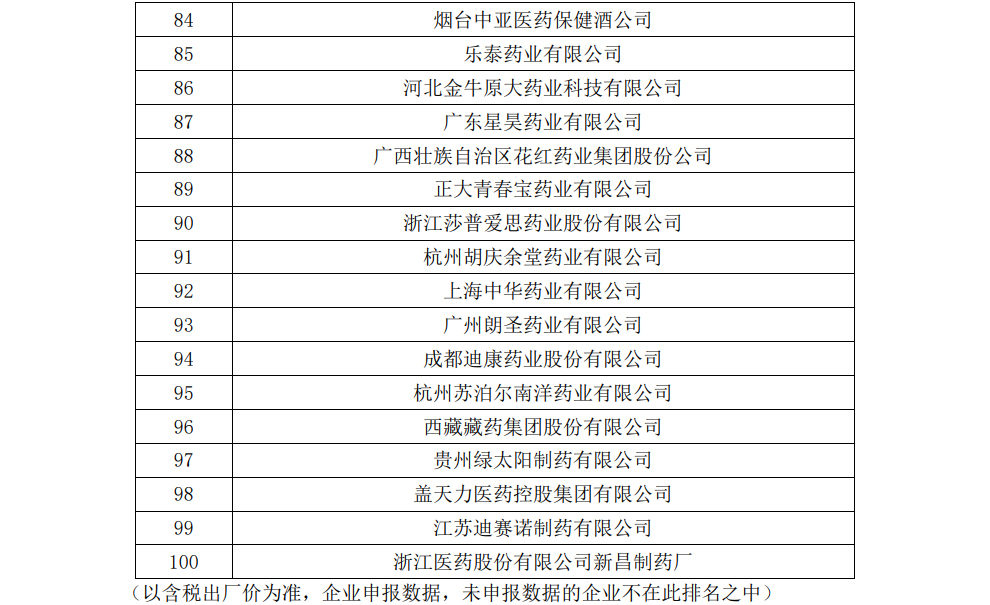 【企业新闻】pg电子官方网站进军非处方药生产企业全国百强 通窍名列口腔耳鼻喉科用药全国前三